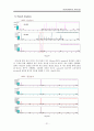 [기기분석] HPLC, LC, GC, NMR 조사 22페이지