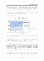 [기기분석] HPLC, LC, GC, NMR 조사 23페이지