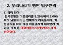 현대경제와 국제무역 - 출구전략 5페이지