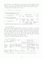 [회계이론] 주당순이익에 대해서 11페이지