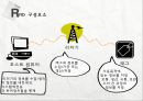 경영정보시스템 - RFID에 대한 조사 5페이지