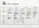 경영정보시스템 - RFID에 대한 조사 12페이지