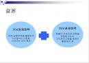 경제정책론 - 대외경제정책, 무역정책과 외환정책 32페이지