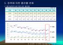 정책분석 - 금연정책 분석 11페이지