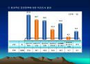 정책분석 - 금연정책 분석 12페이지