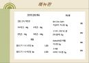[경영] 사업계획서 - 애견 카페 & 애견 유치원 DOG’S 20페이지