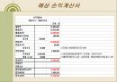 [경영] 사업계획서 - 애견 카페 & 애견 유치원 DOG’S 35페이지