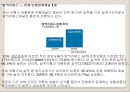 [보험] 우리나라의 방카슈랑스 도입배경 6페이지