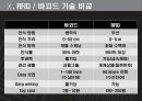 유통 - 바코드, RFID 도입사례와 기술비교 22페이지