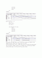 [Verilog프로그래밍]D래치, 플리플롭, shift register 6페이지