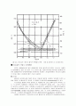 [일반기계공학] FE-C 상태도 7페이지