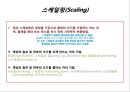 [영상처리 기법] 기하학 처리 8페이지