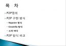 [전기전자공학] P2P[Peer to peer]에 대해 2페이지