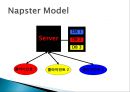 [전기전자공학] P2P[Peer to peer]에 대해 6페이지