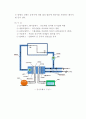 공기조화장치에 대해서 6페이지