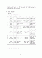 [금속재료공학] Al 7075 가공조건에 따른 조직관찰, 경도, 충격 시험 2페이지