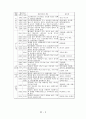 [금속재료공학] Al 7075 가공조건에 따른 조직관찰, 경도, 충격 시험 3페이지