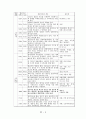 [금속재료공학] Al 7075 가공조건에 따른 조직관찰, 경도, 충격 시험 4페이지