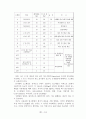 [금속재료공학] Al 7075 가공조건에 따른 조직관찰, 경도, 충격 시험 14페이지