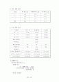 [금속재료공학] Al 7075 가공조건에 따른 조직관찰, 경도, 충격 시험 21페이지