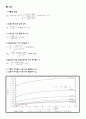 광학실험 - 관로마찰 실험 11페이지
