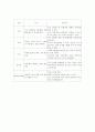 [건축] 환경 친화적 건축 환경과 한옥 5페이지