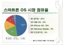 스마트폰  운영체제와  스마트폰의 종류 4페이지