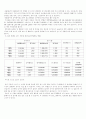 인공지능 - 컨벤션 전시장의 환경 요인에 의한 냉방량과 전기량 분석 2페이지