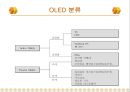 OLED 원리 및 응용 향후 전망 6페이지