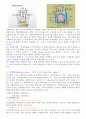 폐기물처리 - 폐기물의 발열량 측정 3페이지