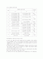 기계공학 - 온도측정 실험 3페이지