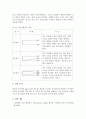 기계공학 - 온도측정 실험 4페이지