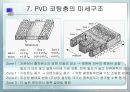 금속과 표면공학 - PVD에 대해서 18페이지