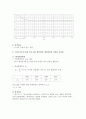 전자회로실험 - CE 구성의 특성곡선 및  측정 13페이지