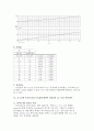 전자회로실험 - CE 구성의 특성곡선 및  측정 19페이지