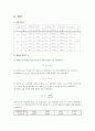 기초공학실험 - 자이로스코프 동특성 실험 보고서 5페이지
