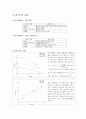 기초공학실험 - 자이로스코프 동특성 실험 보고서 6페이지