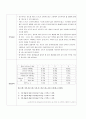 토질역학 - 함수비 시험 3페이지