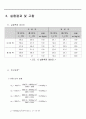 열전달[열유체] - 이중관 열교환기[결과] 4페이지