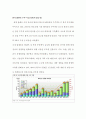 건설 - 세계는 지금 플랜트 투자 열풍 10페이지