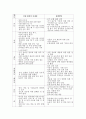 건축 환경 - 지속가능한 건축에 대해서 8페이지