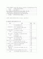 건축 환경 - 지속가능한 건축에 대해서 13페이지