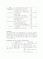 건축 환경 - 지속가능한 건축에 대해서 14페이지