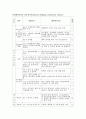 건축 환경 - 지속가능한 건축에 대해서 16페이지