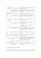 건축 환경 - 지속가능한 건축에 대해서 18페이지