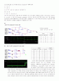 논리회로 실험 - 기초 논리 게이트[basic logic gate]와 부울방정식과 드모르간 법칙 5페이지