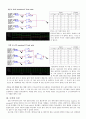 논리회로 실험 - 기초 논리 게이트[basic logic gate]와 부울방정식과 드모르간 법칙 6페이지