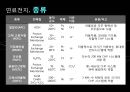 천연가스 수증기 개질공정 설계 및 분석.ppt 6페이지