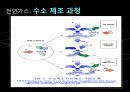 천연가스 수증기 개질공정 설계 및 분석.ppt 15페이지