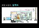천연가스 수증기 개질공정 설계 및 분석.ppt 19페이지